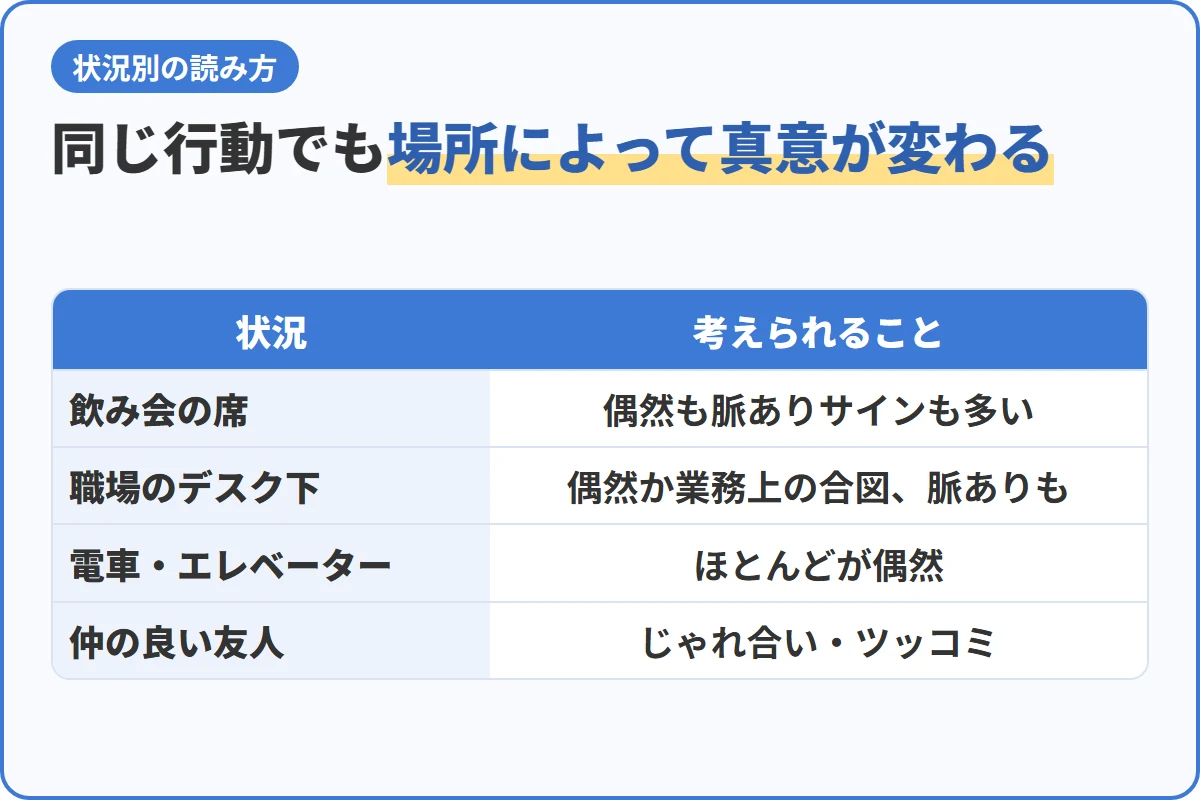 同じ行動でも場所によって真意が変わる