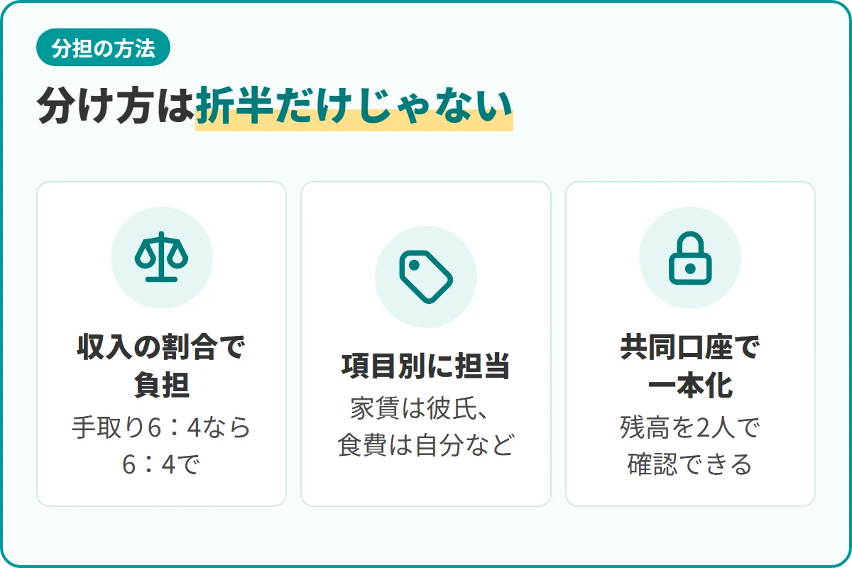 分け方は折半だけじゃない