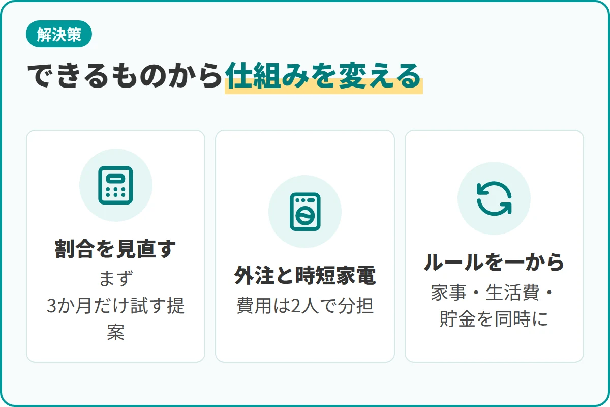 できるものから仕組みを変える