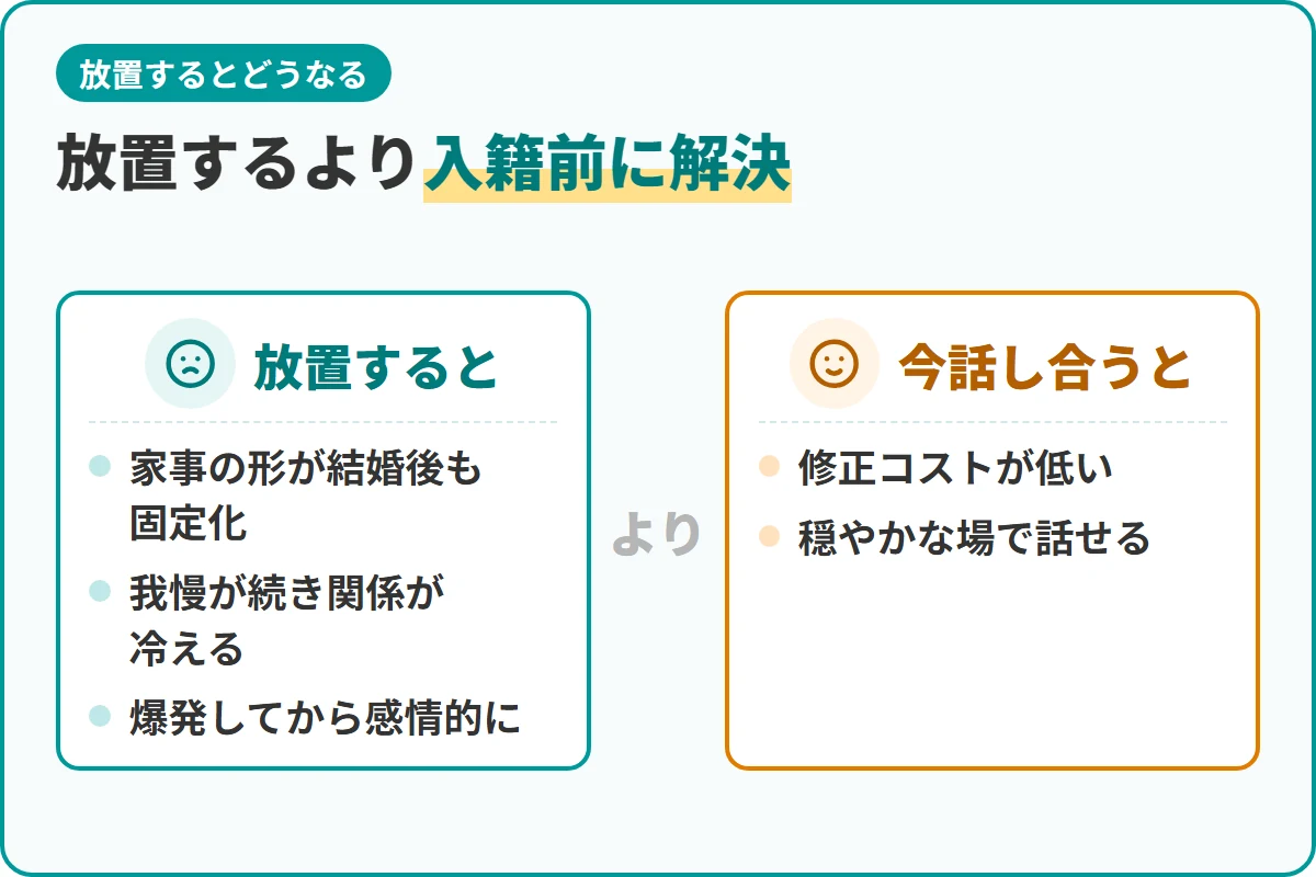 放置するより入籍前に解決