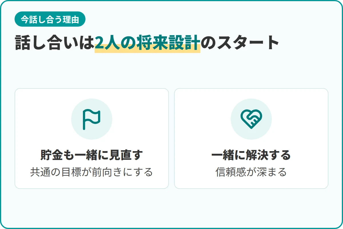 話し合いは2人の将来設計のスタート