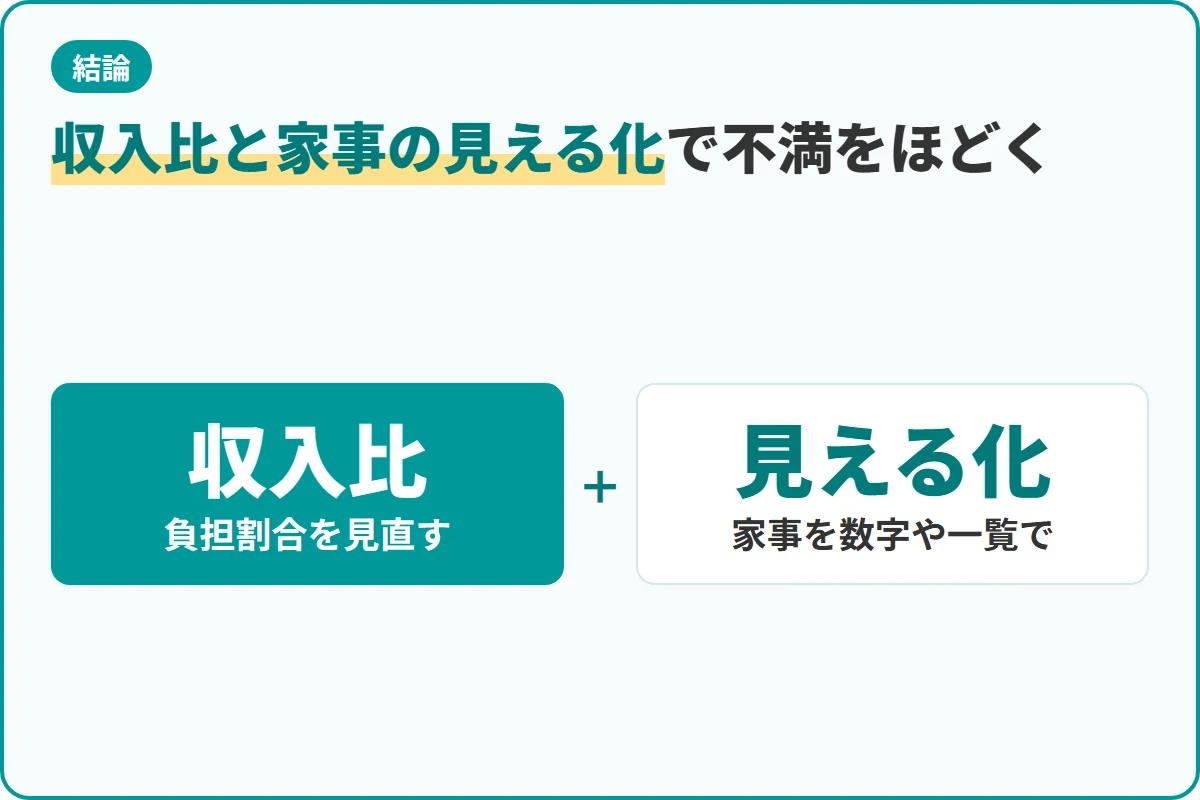 収入比と家事の見える化で不満をほどく