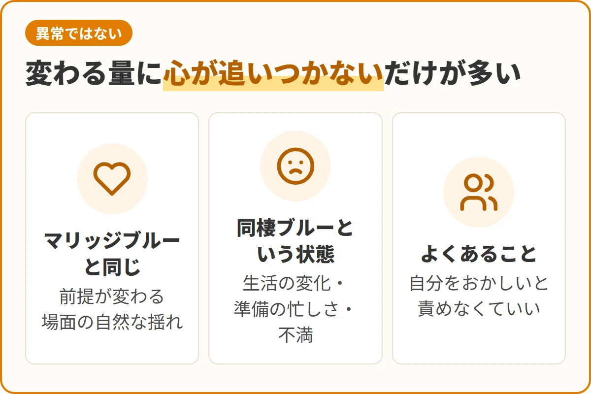 変わる量に心が追いつかないだけが多い