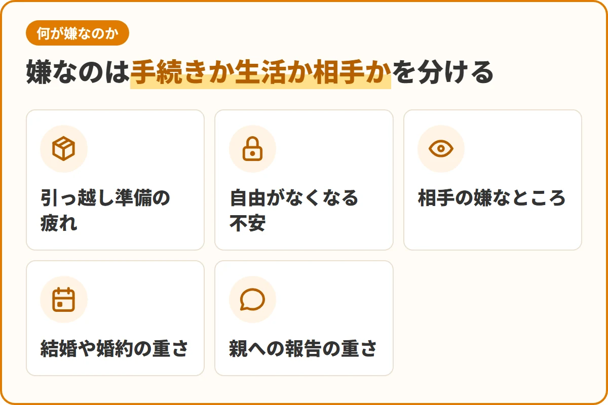 嫌なのは手続きか生活か相手かを分ける