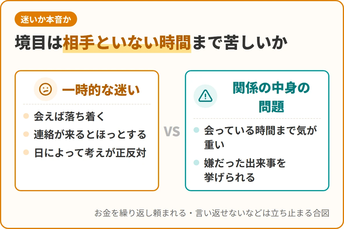 境目は相手といない時間まで苦しいか