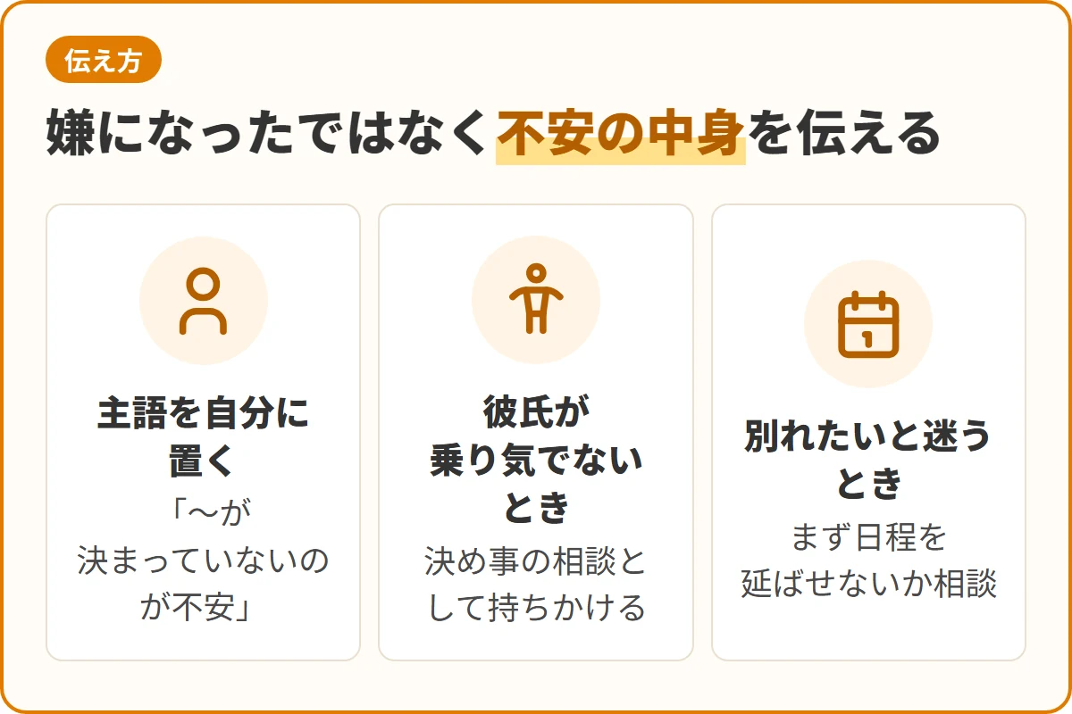 嫌になったではなく不安の中身を伝える