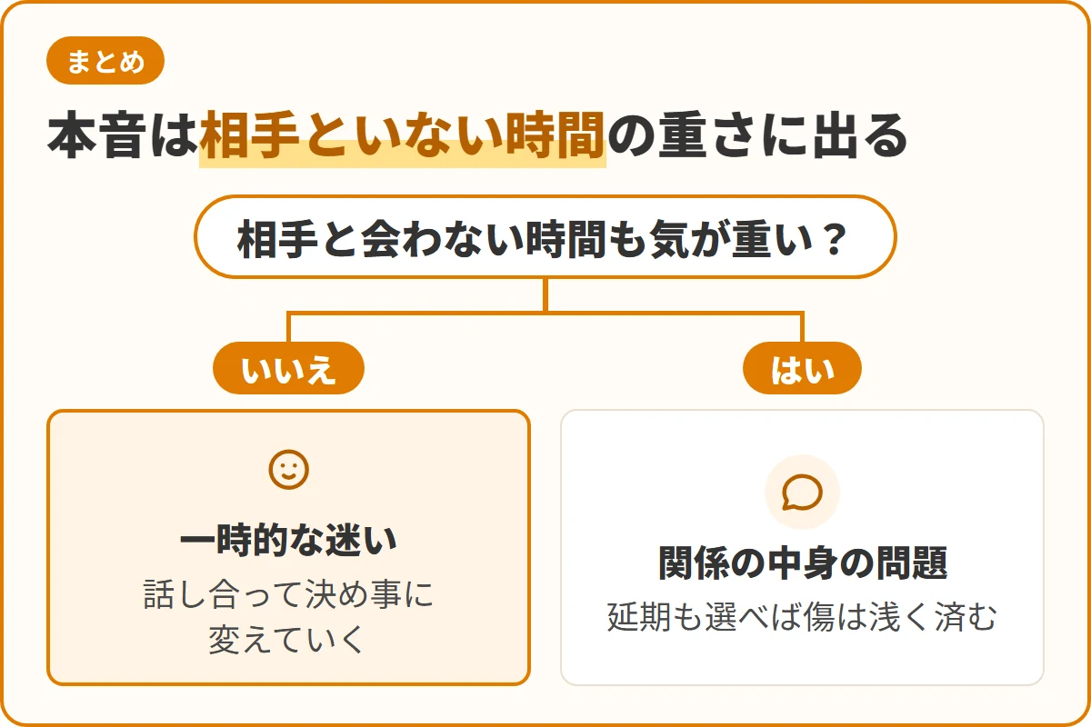 本音は相手といない時間の重さに出る