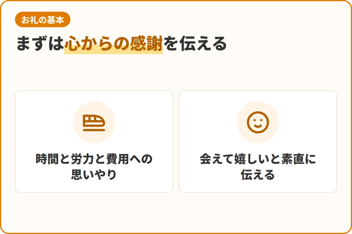 まずは心からの感謝を伝える