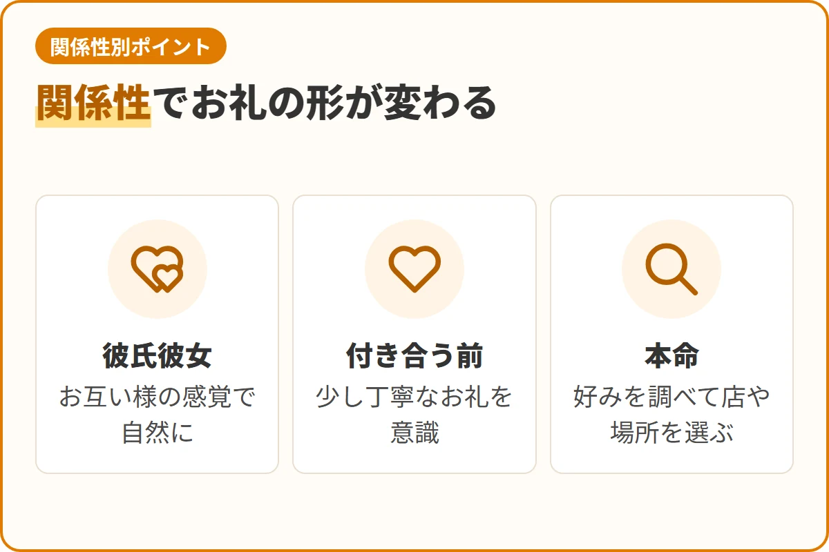 関係性でお礼の形が変わる