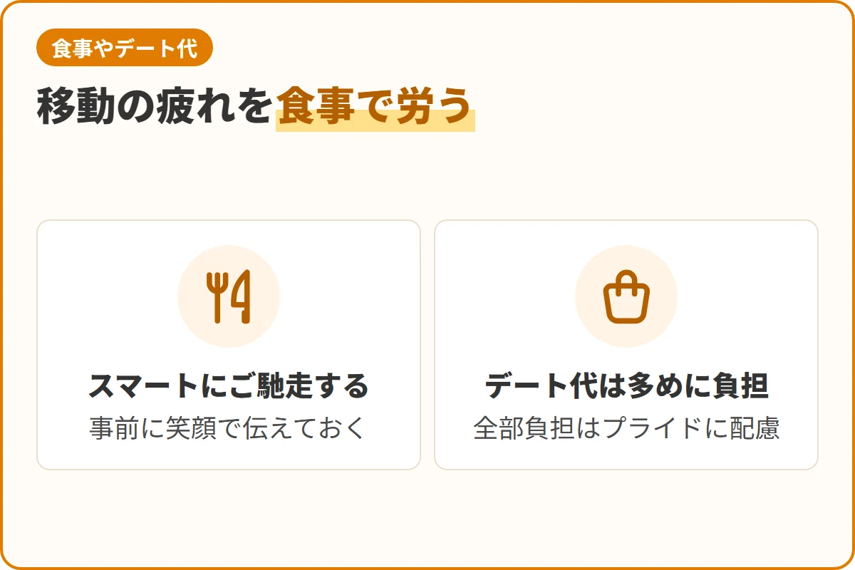 移動の疲れを食事で労う