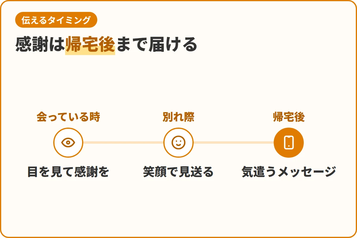 感謝は帰宅後まで届ける