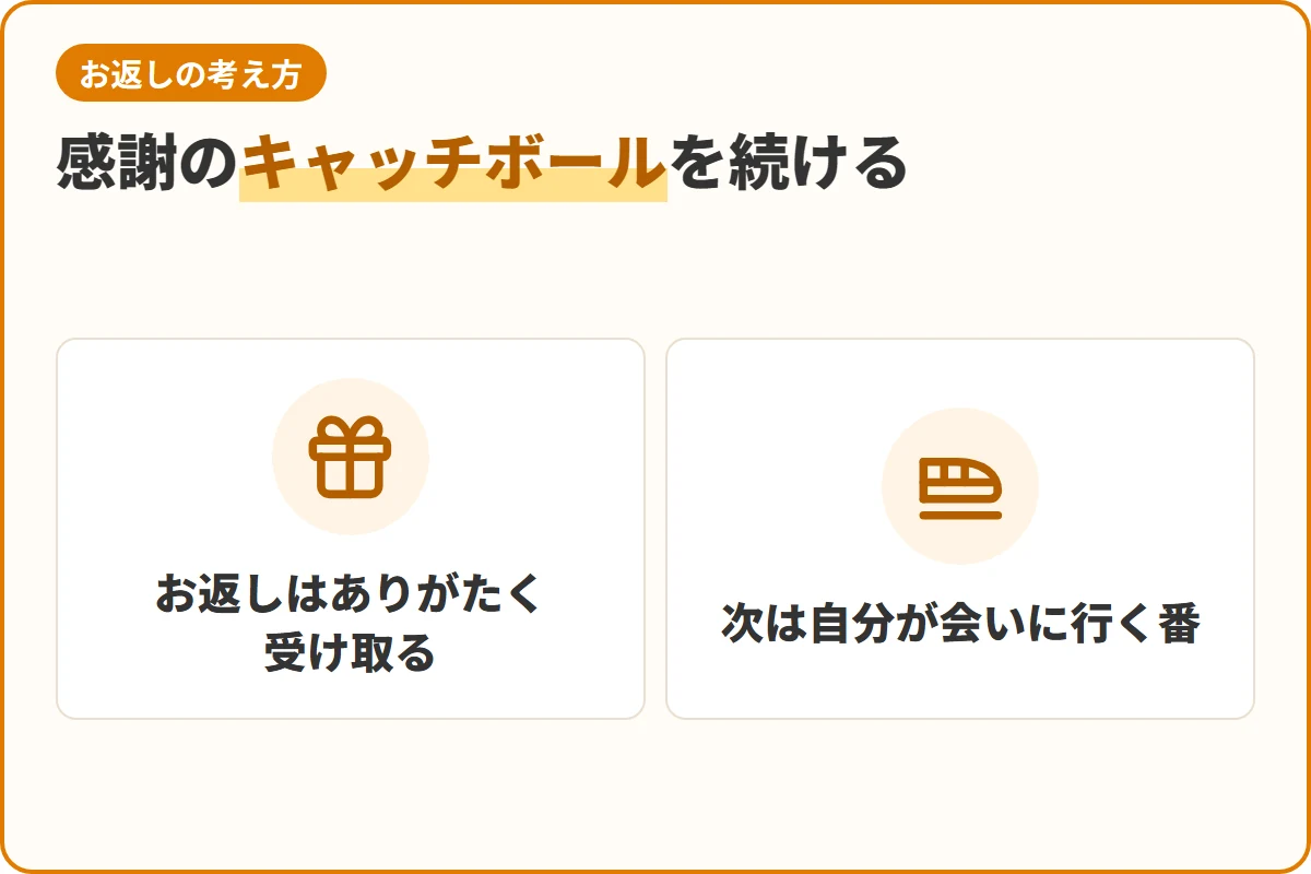 感謝のキャッチボールを続ける