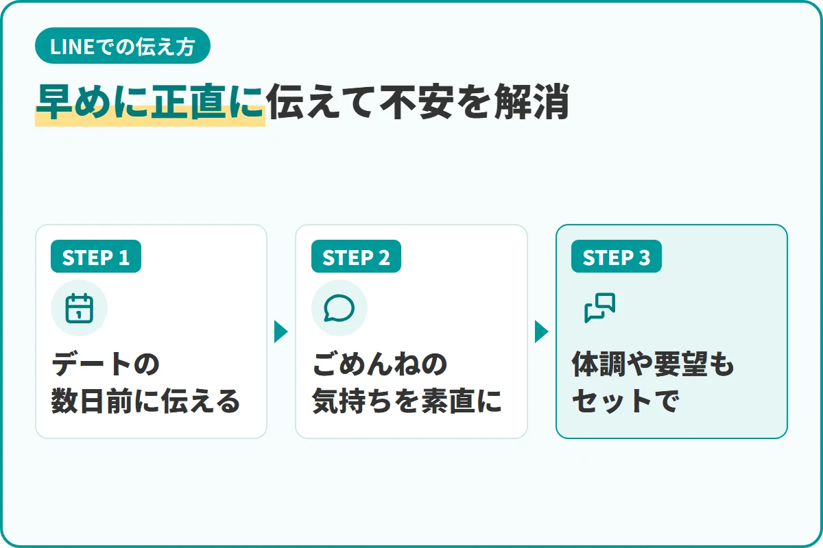 早めに正直に伝えて不安を解消