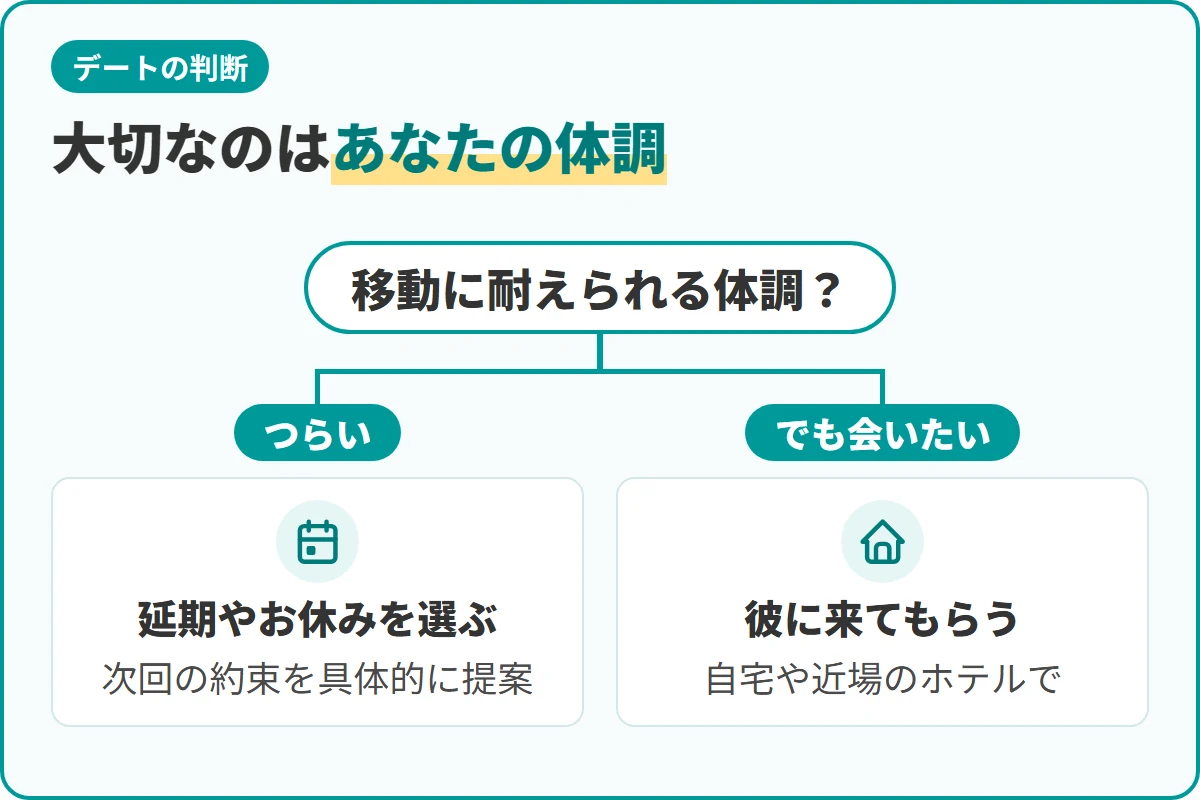 大切なのはあなたの体調