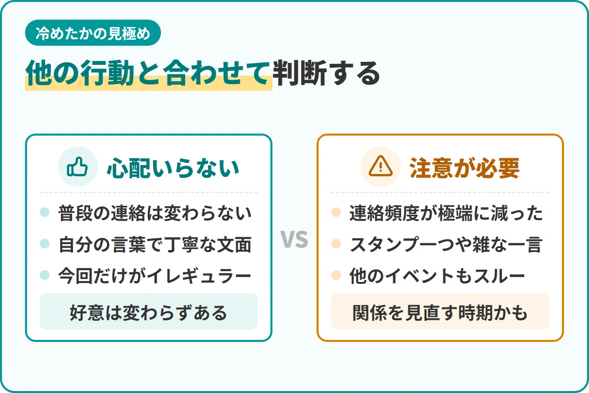 他の行動と合わせて判断する