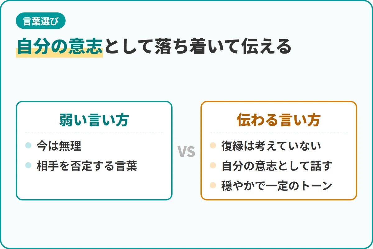 自分の意志として落ち着いて伝える