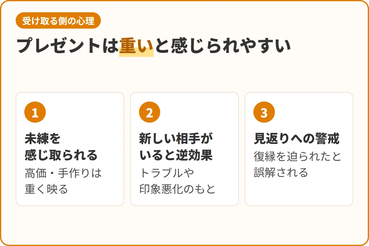 プレゼントは重いと感じられやすい