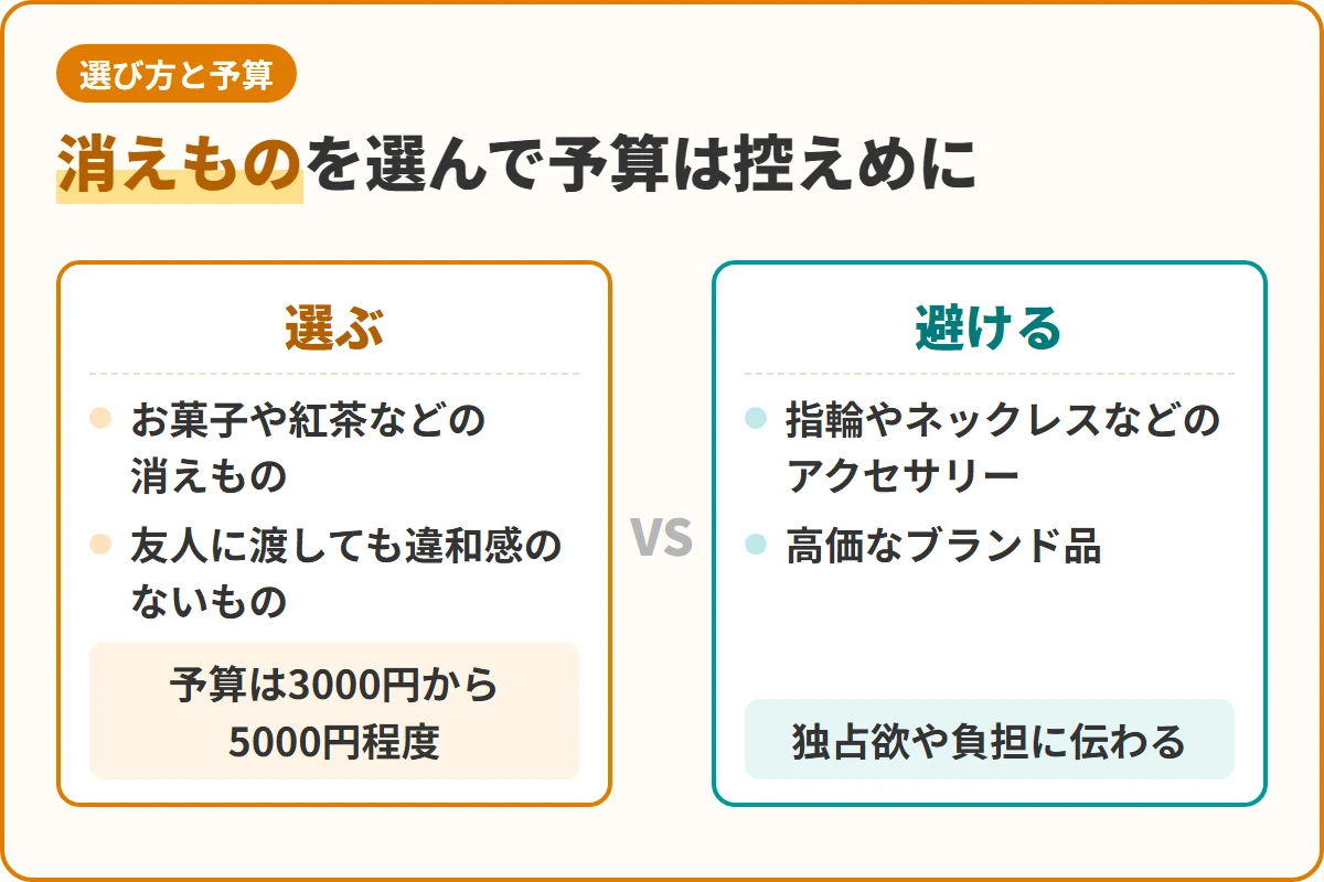 消えものを選んで予算は控えめに