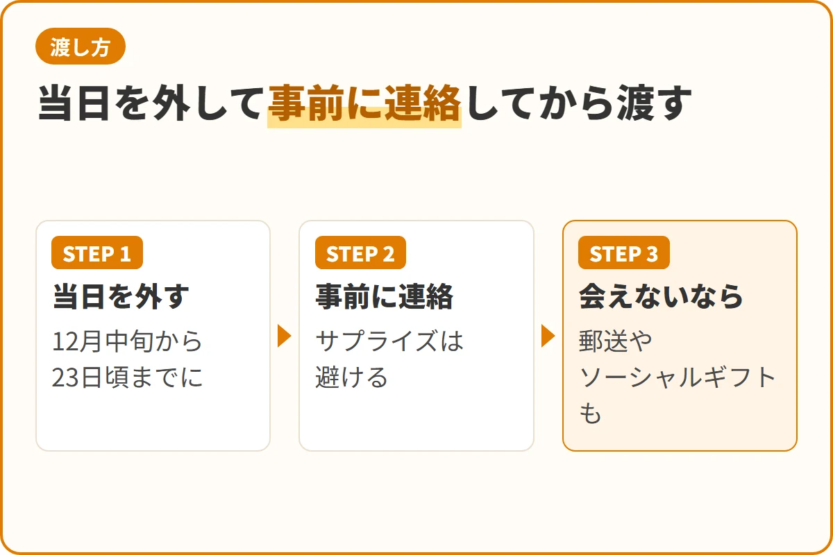当日を外して事前に連絡してから渡す