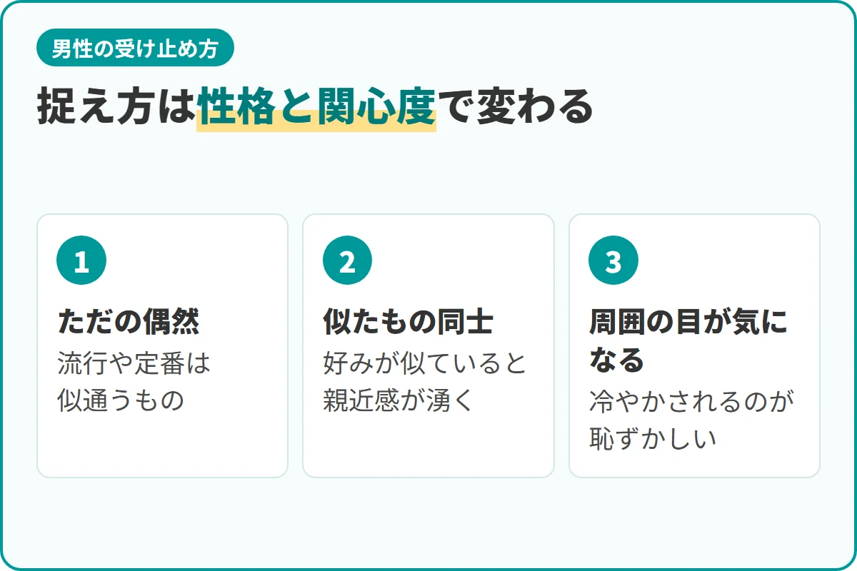 捉え方は性格と関心度で変わる