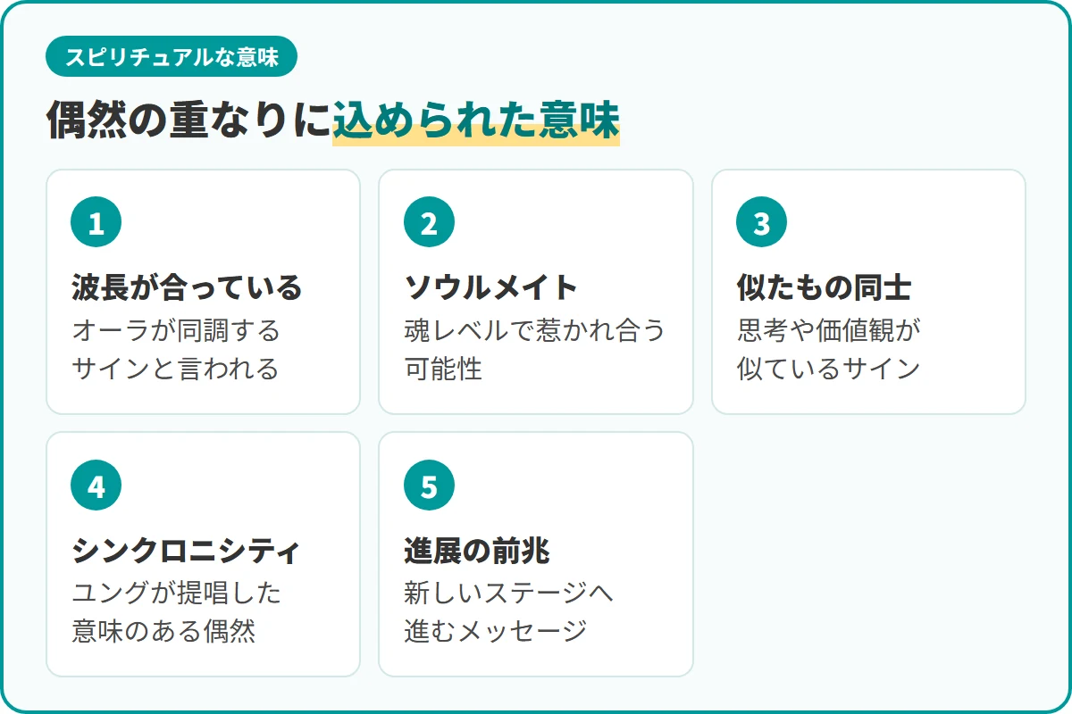 偶然の重なりに込められた意味
