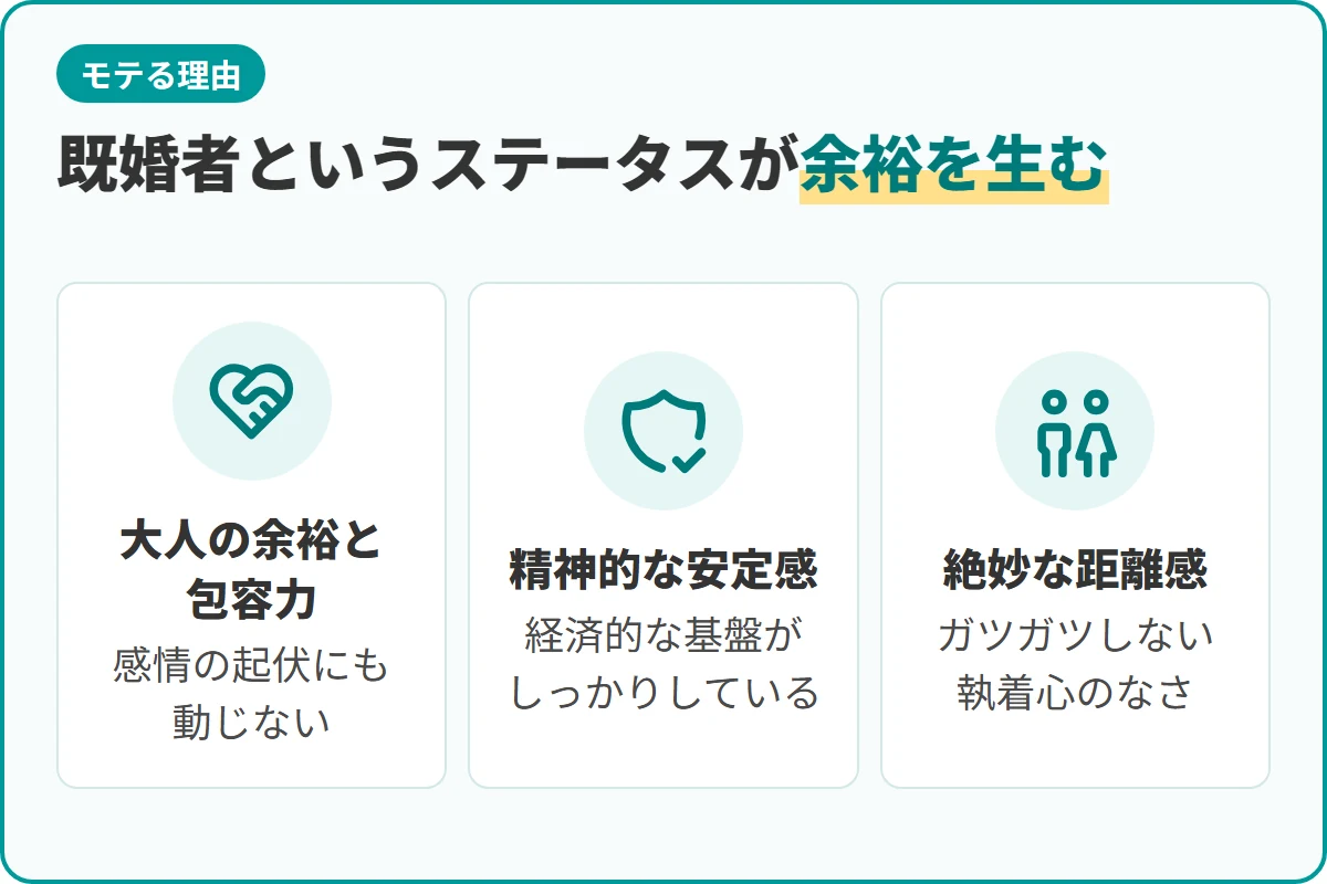 既婚者というステータスが余裕を生む