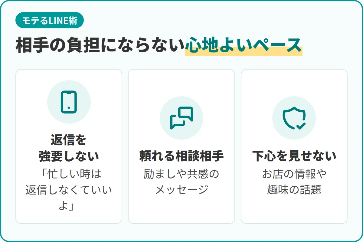 相手の負担にならない心地よいペース