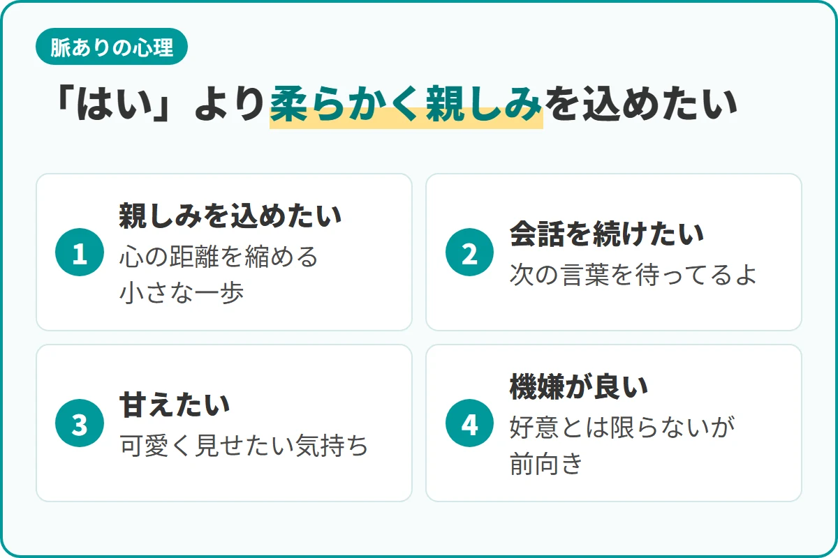 「はい」より柔らかく親しみを込めたい