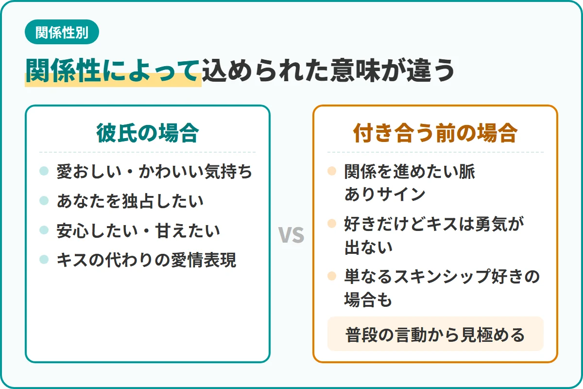 関係性によって込められた意味が違う