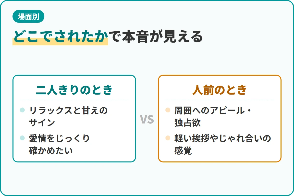 どこでされたかで本音が見える