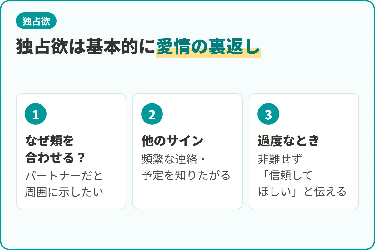 独占欲は基本的に愛情の裏返し