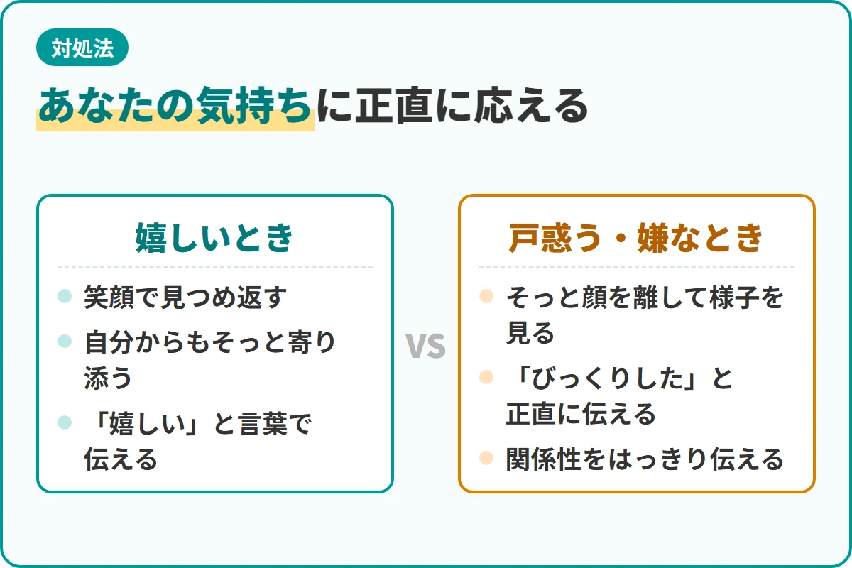 あなたの気持ちに正直に応える