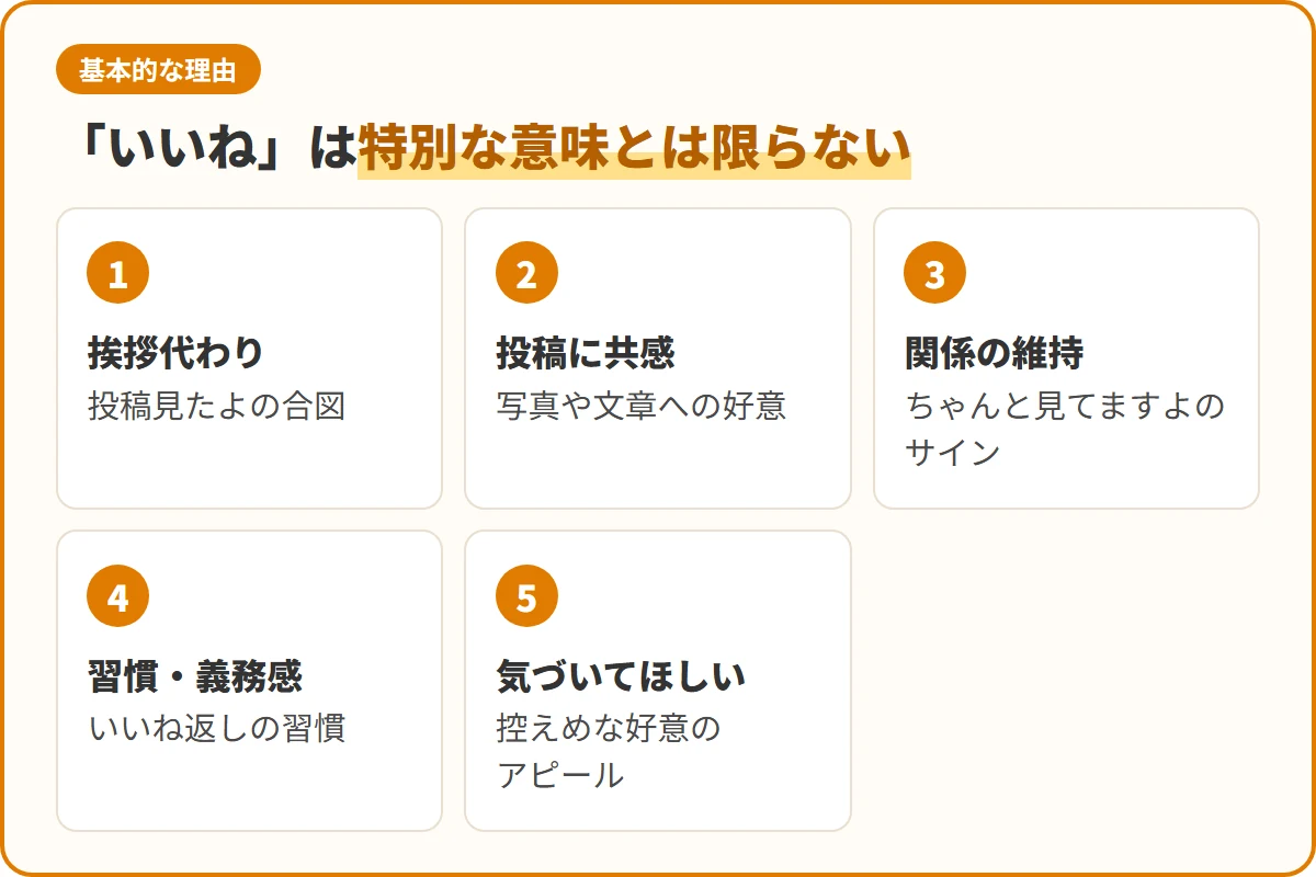 「いいね」は特別な意味とは限らない
