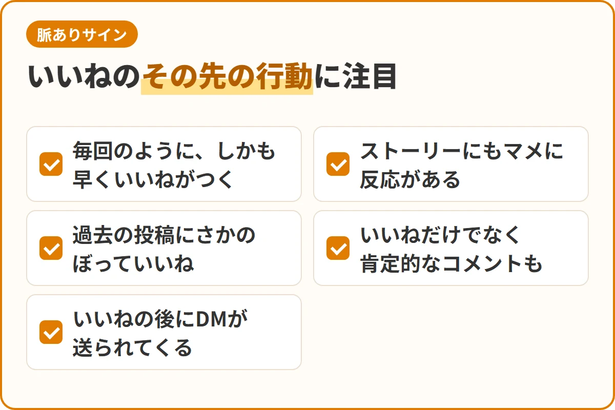 いいねのその先の行動に注目