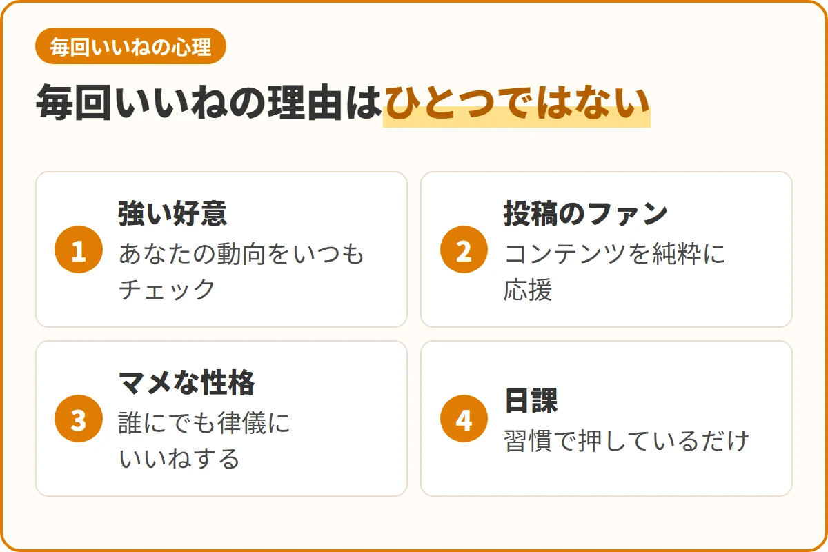 毎回いいねの理由はひとつではない