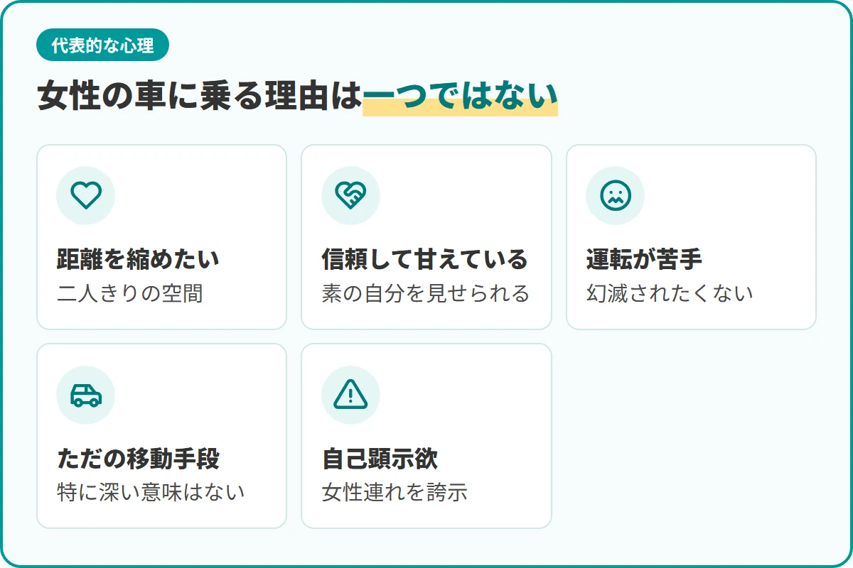 女性の車に乗る理由は一つではない