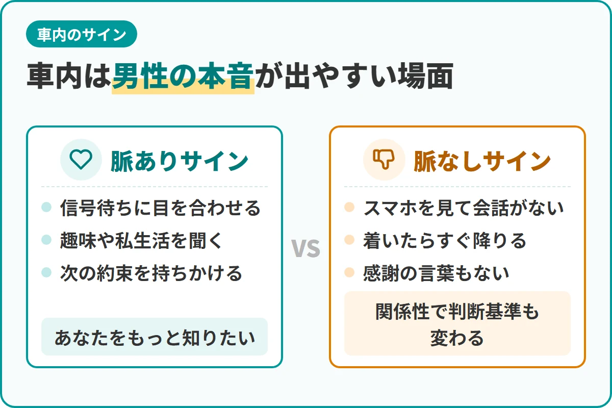 車内は男性の本音が出やすい場面