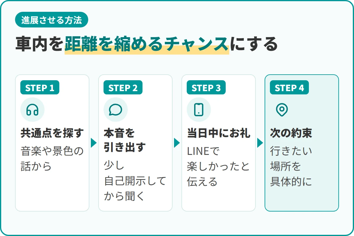 車内を距離を縮めるチャンスにする