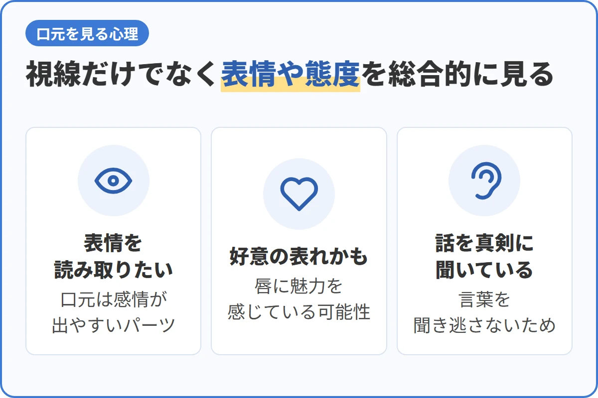 視線だけでなく表情や態度を総合的に見る