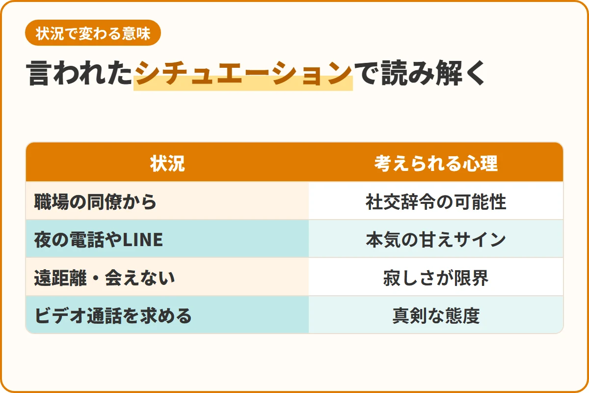 言われたシチュエーションで読み解く