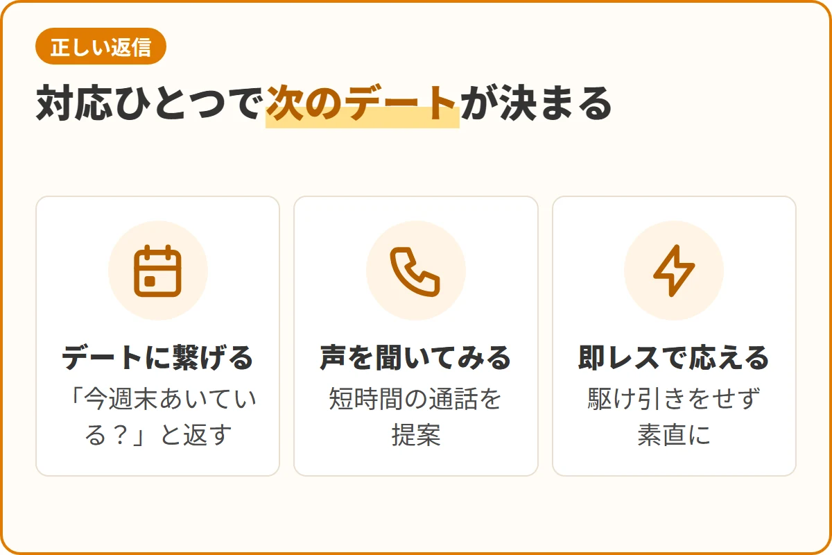 対応ひとつで次のデートが決まる