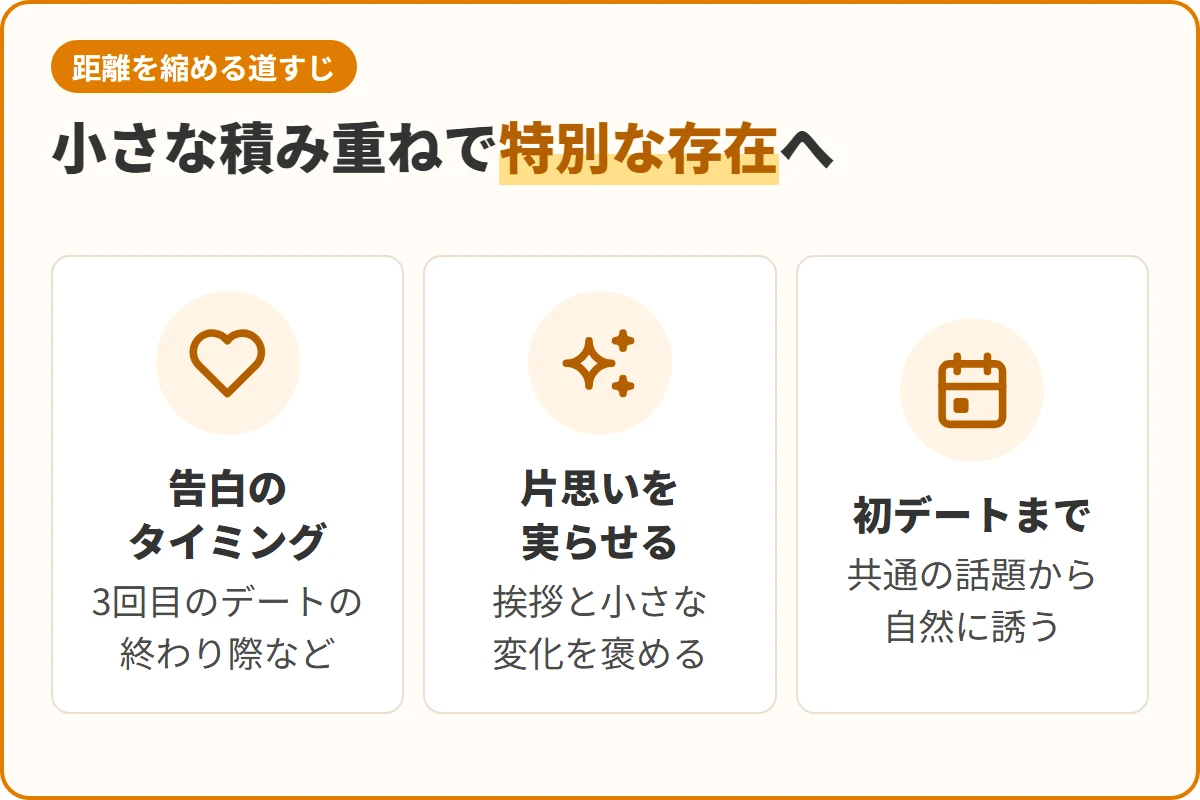 小さな積み重ねで特別な存在へ