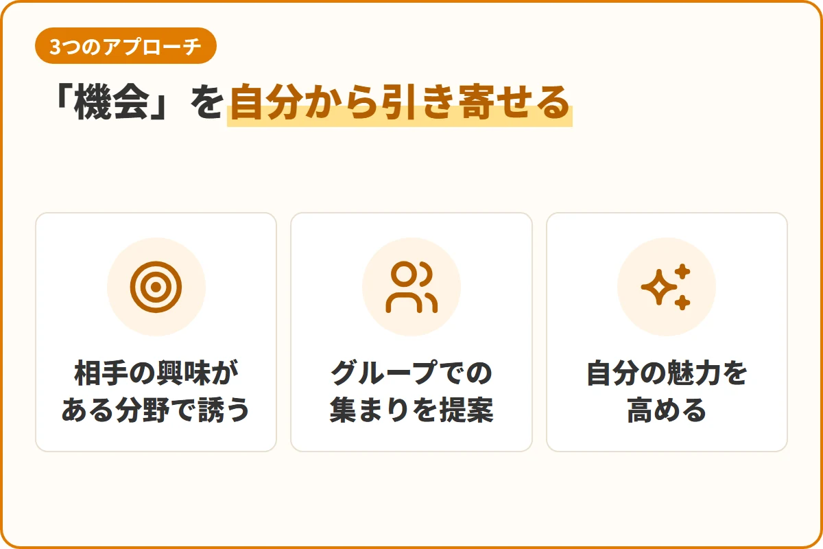 「機会」を自分から引き寄せる
