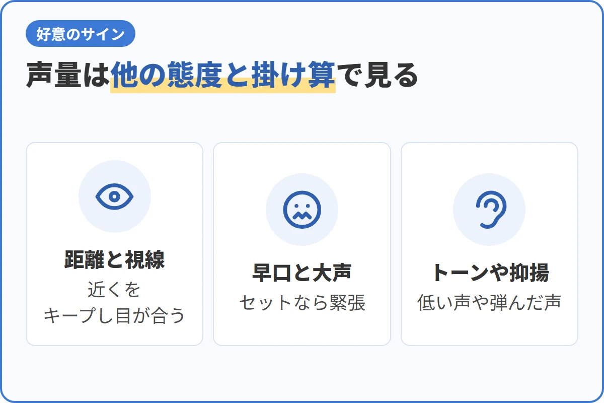 声量は他の態度と掛け算で見る