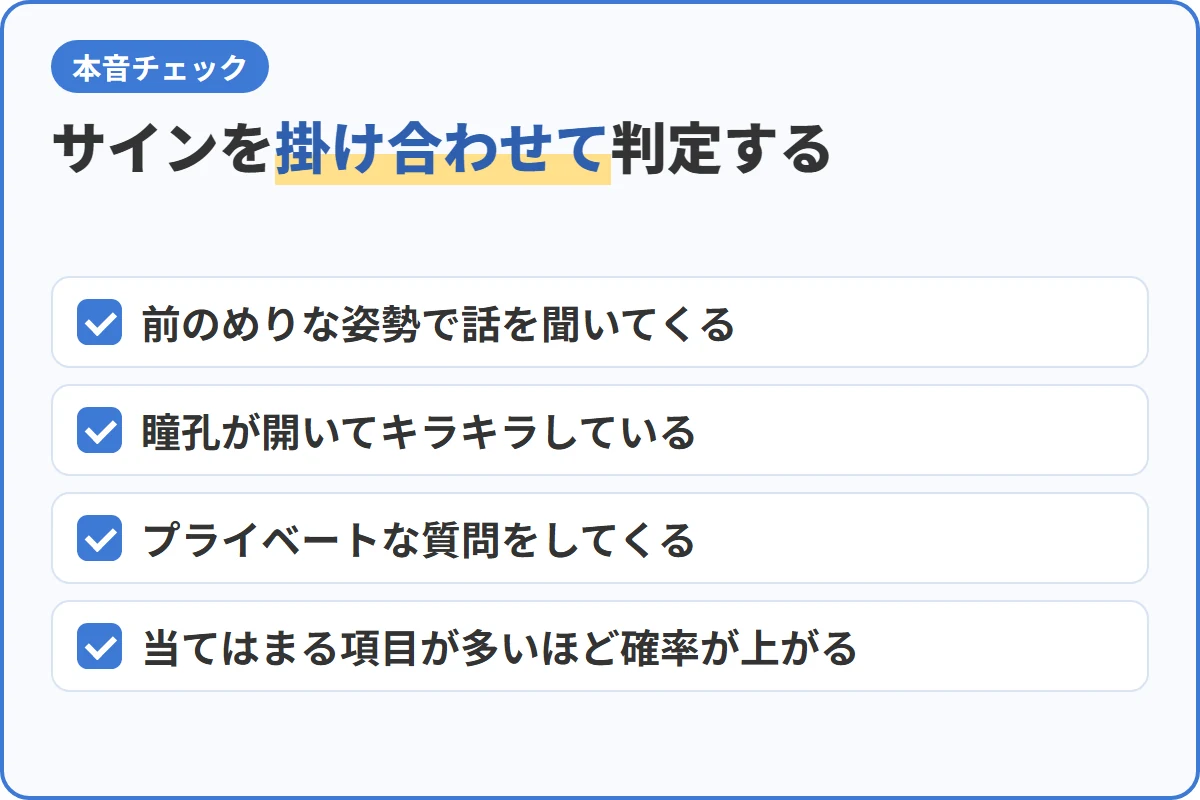 サインを掛け合わせて判定する