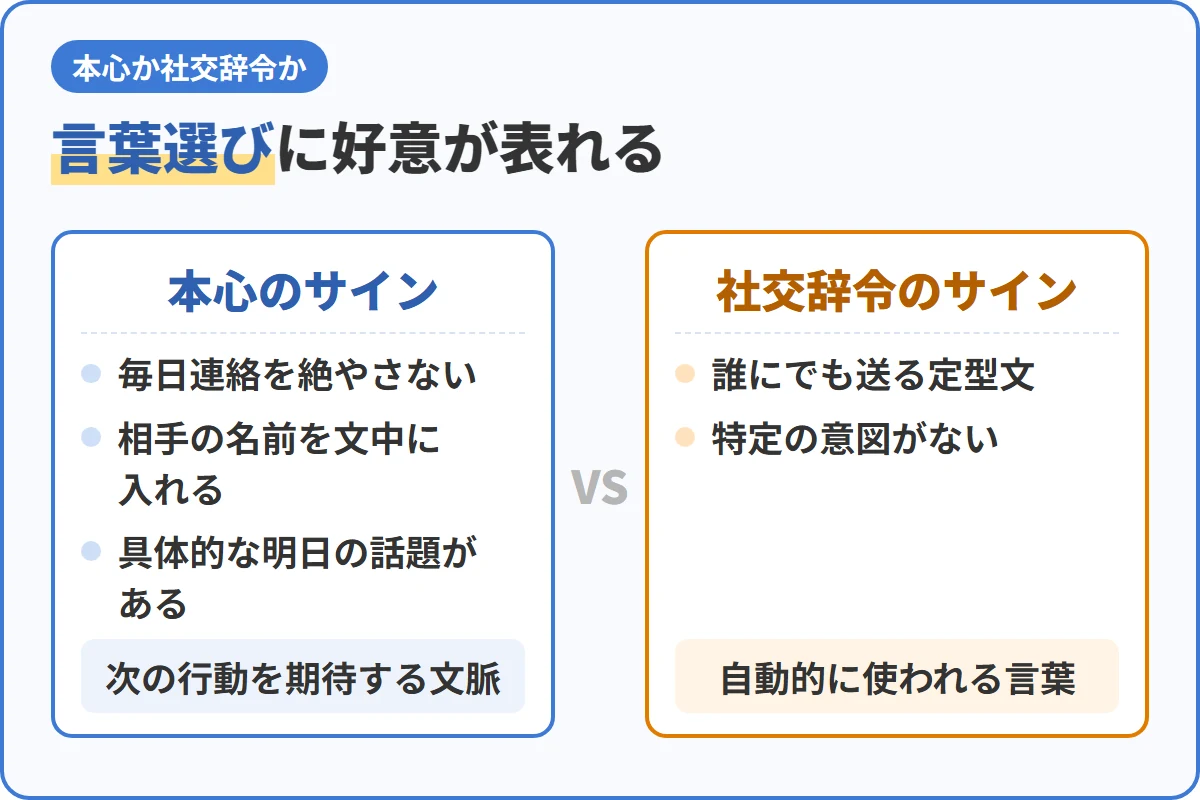 言葉選びに好意が表れる