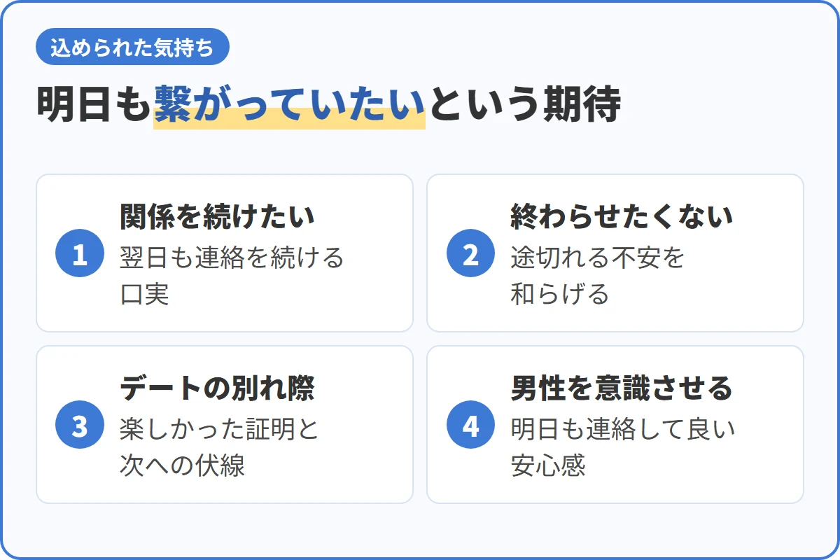 明日も繋がっていたいという期待
