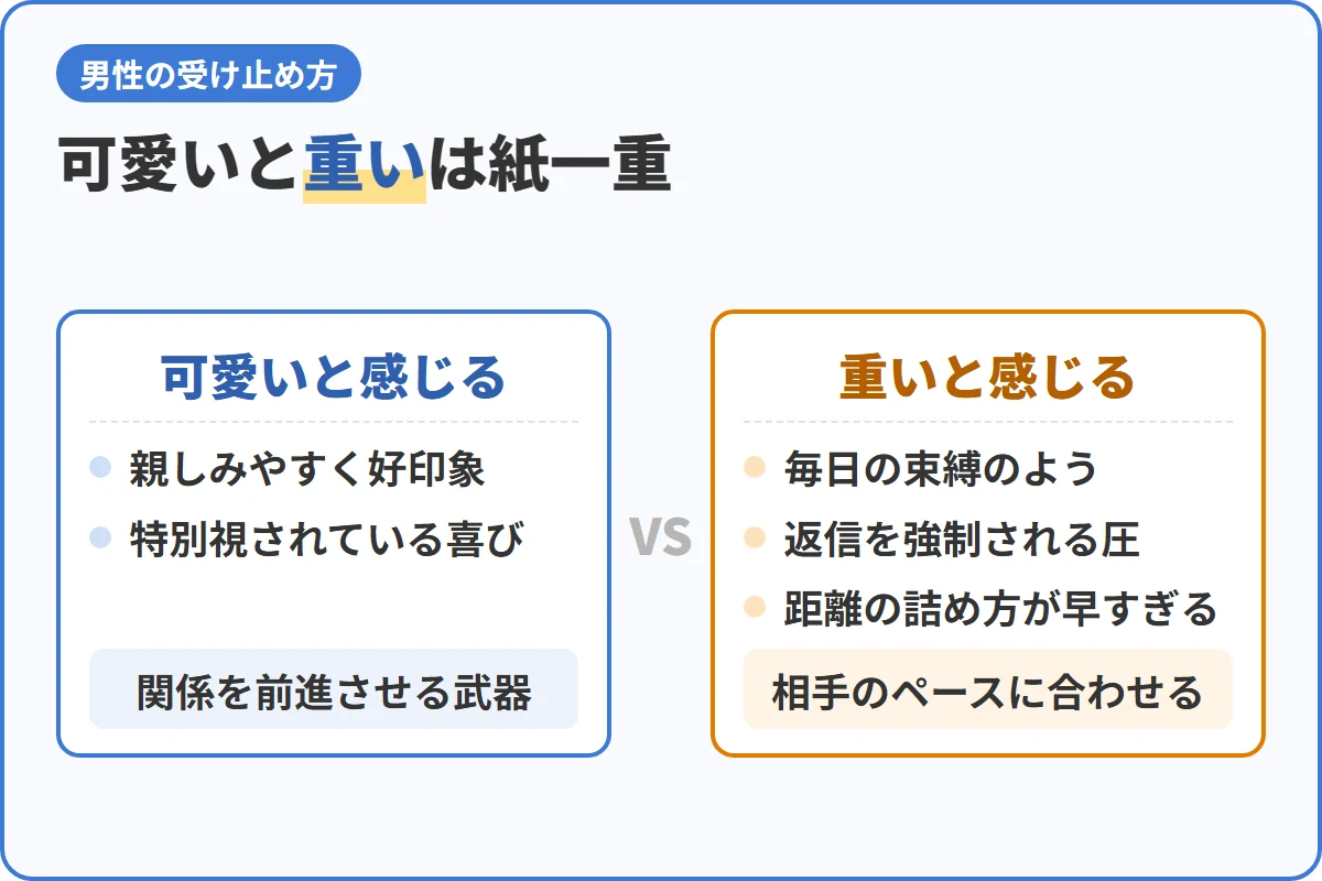 可愛いと重いは紙一重