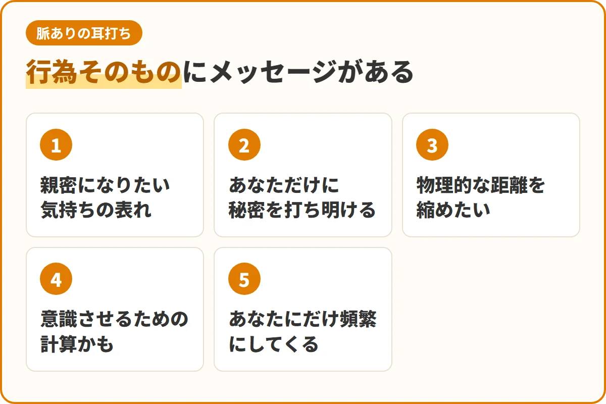 行為そのものにメッセージがある