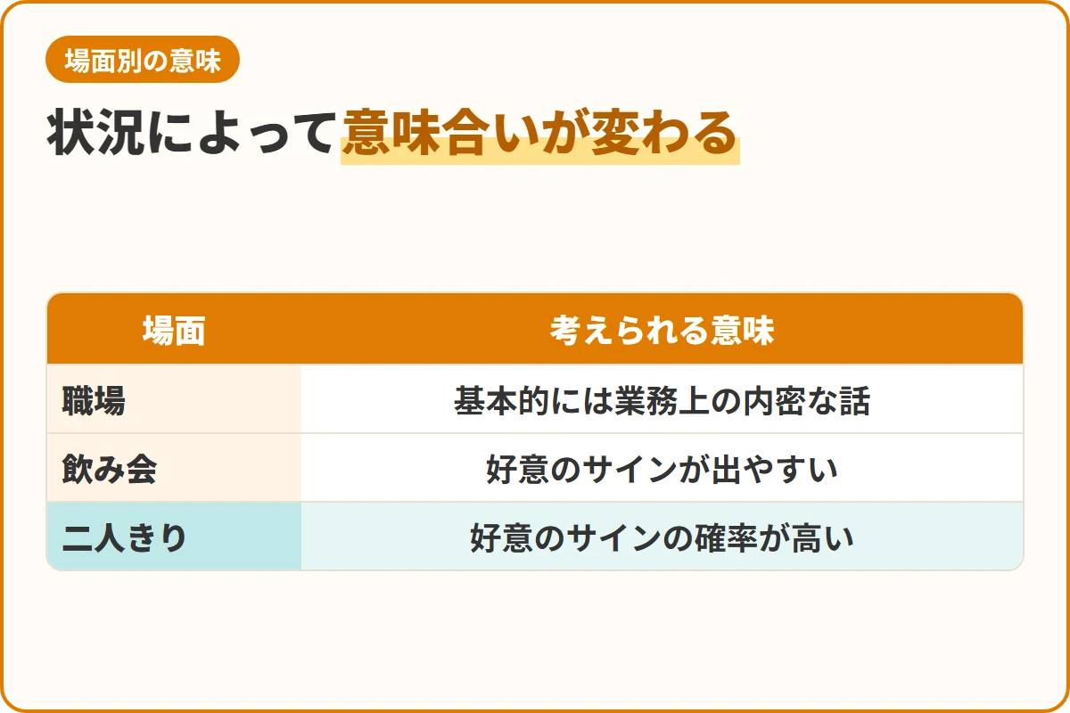 状況によって意味合いが変わる